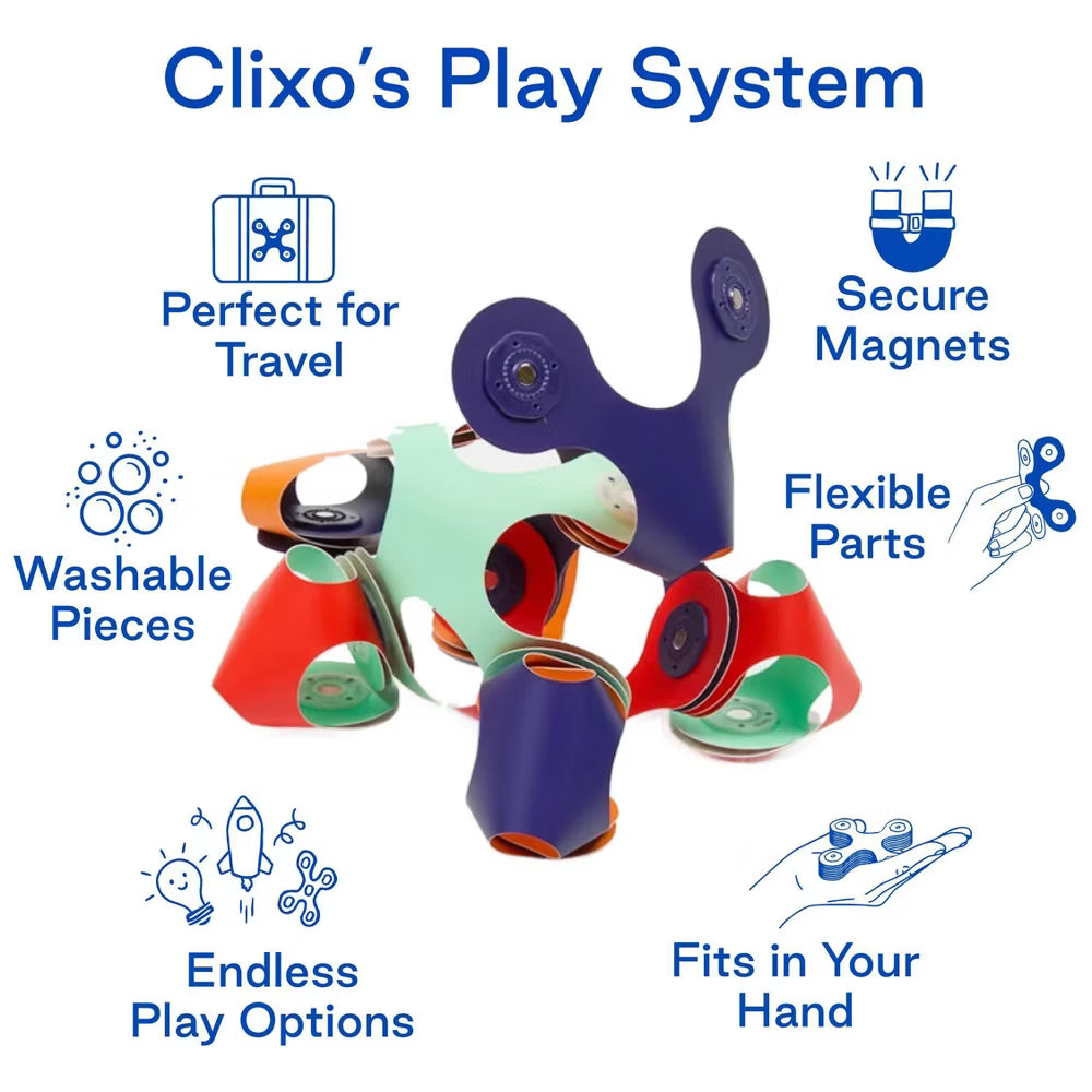Clixo's Play System with colorful components and features listed on a white background