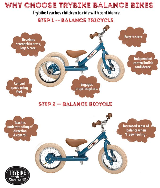 Infographic on Trybike balance bikes with text and images of tricycle and bicycle.